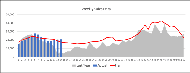 Digital sales tracking
